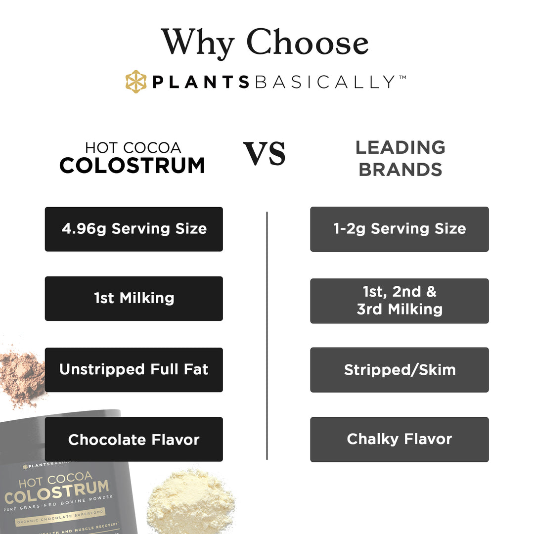 Hot Cocoa Colostrum