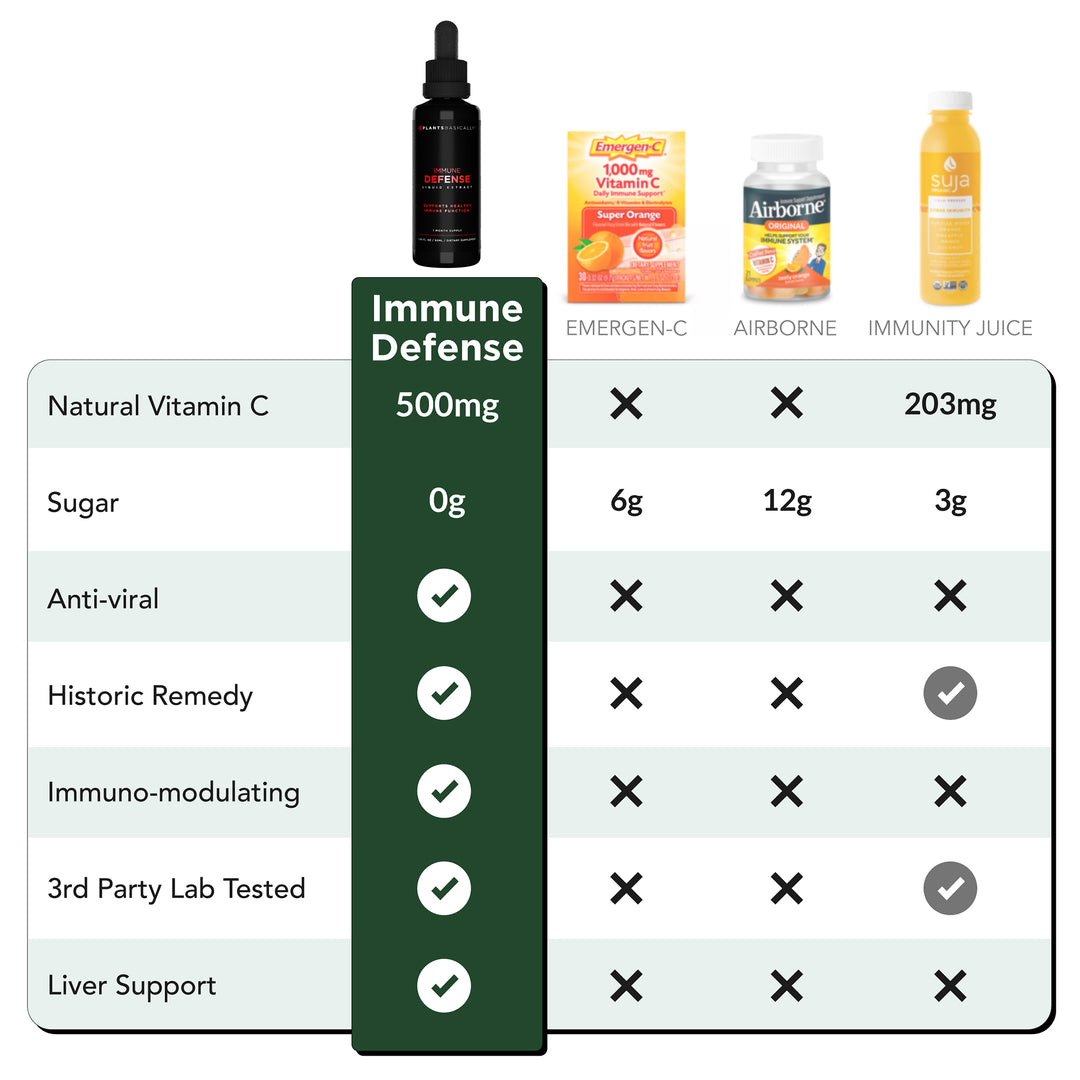 Immune Defense