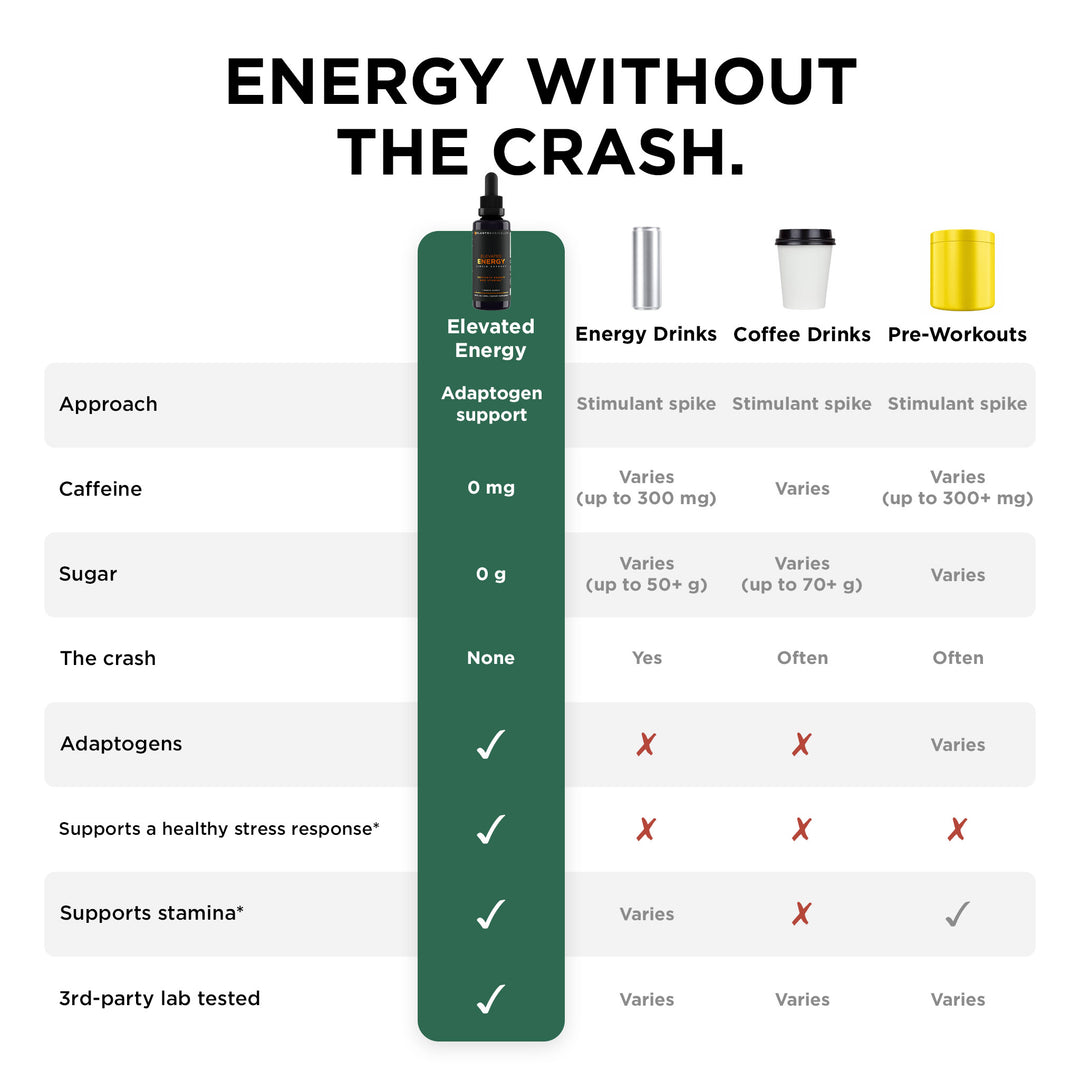 Elevated Energy
