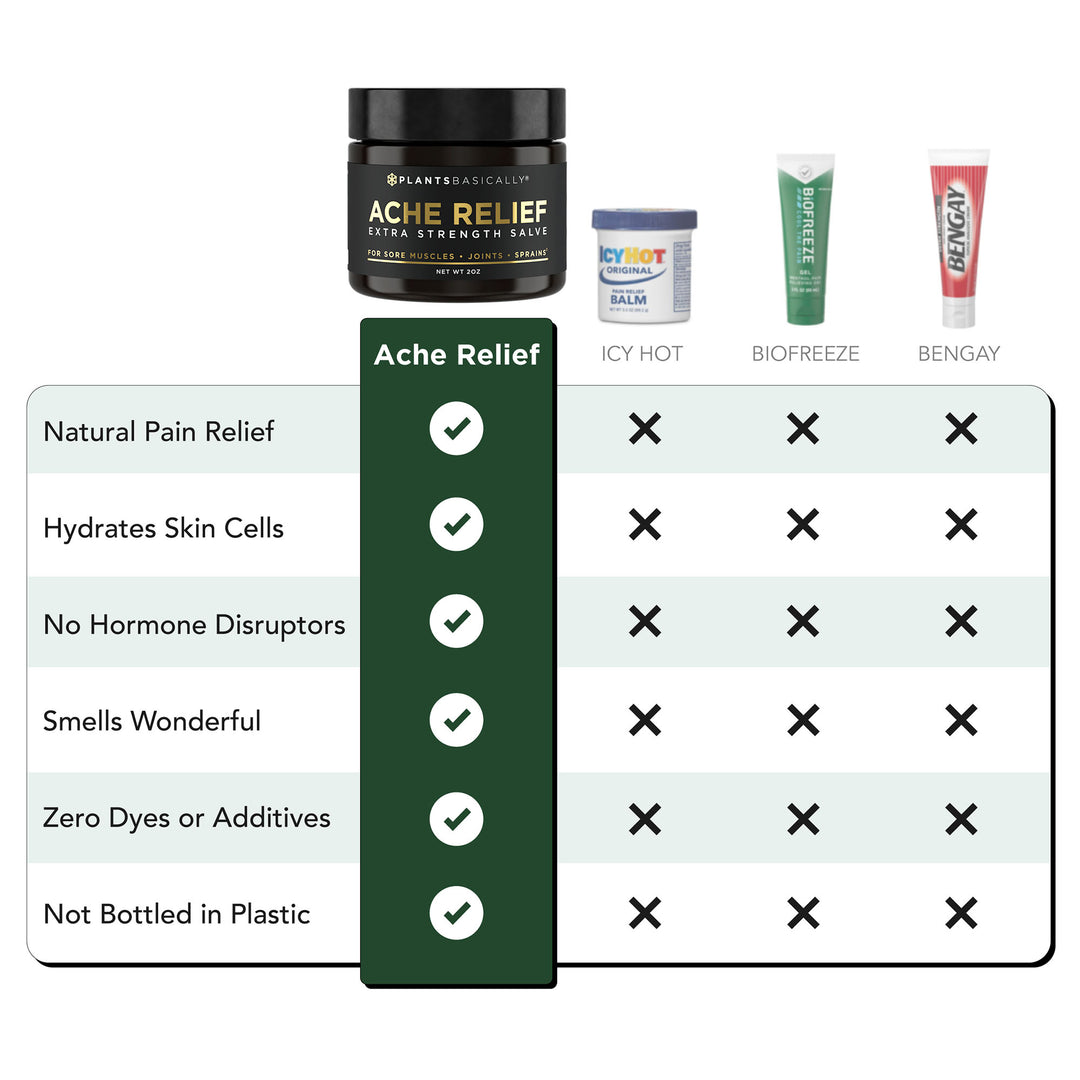Ache Relief Salve