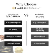 Hot Cocoa Colostrum